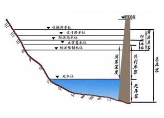 科普 | 水庫的這些線線，傻傻分不清楚？一文了解！