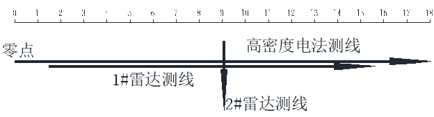 江西省豐城市白蟻雷達(dá)探測成果報(bào)告11.102168.png