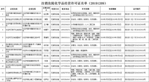 關(guān)于注銷 危險(xiǎn)化學(xué)品經(jīng)營(yíng)許可證 的公告