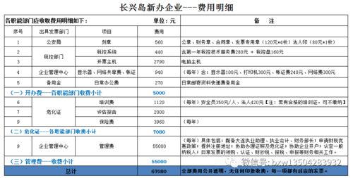 注冊成品油公司 危險化學(xué)品經(jīng)營許可證 的相關(guān)介紹