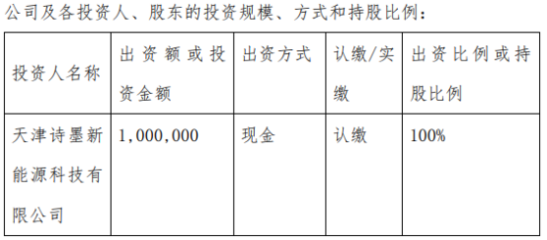 泰利信擬投資100萬(wàn)設(shè)立全資子公司天津嘉泰新材料科技