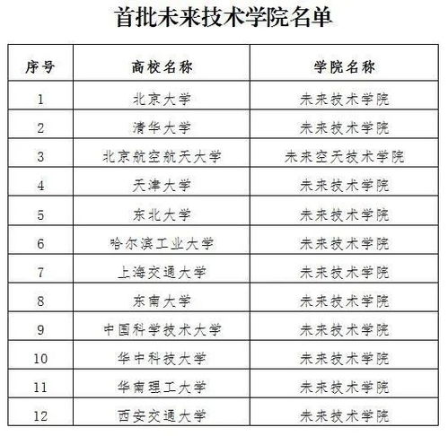 山晚早新聞丨最新 廣州一技校女生核酸檢測呈陽性 清華北大名列首批12所 未來技術(shù)學(xué)院 山西一小伙狂風(fēng)中施救出租車