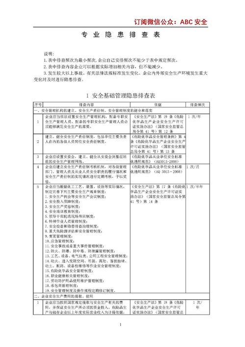 對照自查 10套表格 200項隱患 38張現(xiàn)場圖片直擊?；钒踩芾?20種?；分卮箅[患情形附事故案例