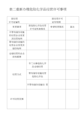 3危險化學(xué)品經(jīng)營許可證延期申請書
