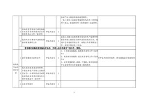 我要辦危險化學品經營 一件事 套餐服務規(guī)程 分公司