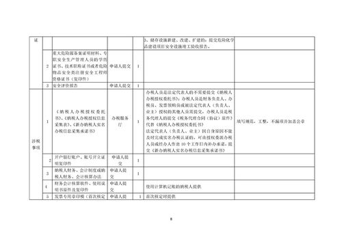 我要辦危險化學品經營 公司