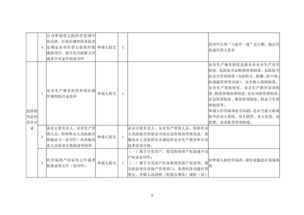 我要辦危險化學品經(jīng)營 公司