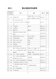 廣州市禁止 限制和控制危險化學品目錄 試行 征求意見稿