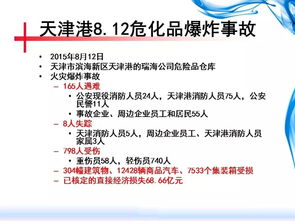 128頁(yè) 危險(xiǎn)化學(xué)品生產(chǎn)經(jīng)營(yíng)儲(chǔ)存單位檢查 ppt