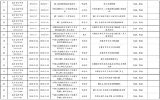 通報 阜陽這50家加油站等企業(yè)立即停止危險化學(xué)品經(jīng)營